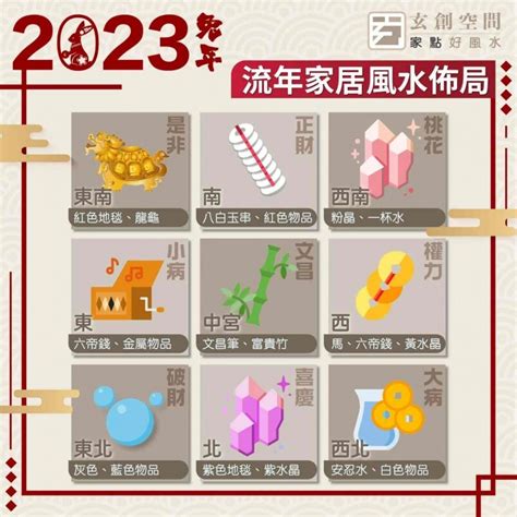 2023年大利方位|2023風水佈局！9大方位擺設旺桃花、催財運、家宅安寧！@趙振。